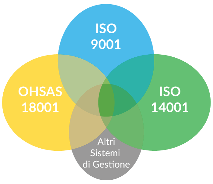 Sistemi di gestione